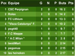 classementj2juniors