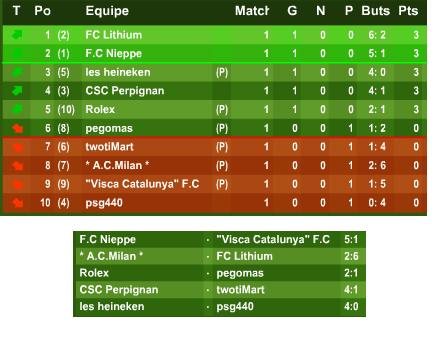 J1séniorsaison4