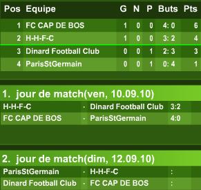 Play-Off Saison3